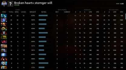 Ancient V |  MMR: 4500 - Behavior: 9790