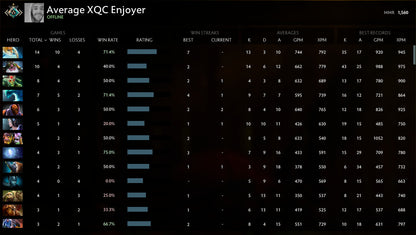 Croisé I | MMR : 1560 - Comportement : 10000