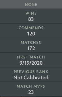 Croisé II | MMR : 1660 - Comportement : 10000