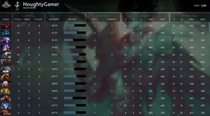 Croisé II | MMR : 1660 - Comportement : 10000