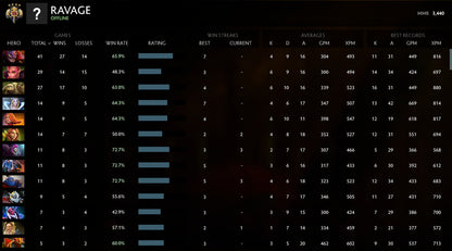 Legend IV |  MMR: 3440 - Behavior: 9840