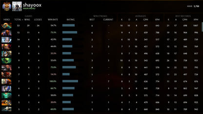 Immortel | MMR : 5700 - Comportement : 9255