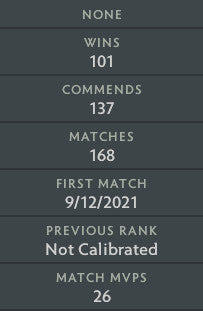 Divine III |  MMR: 5030 - Behavior: 9195