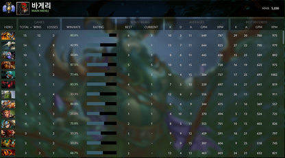 Divine III |  MMR: 5030 - Behavior: 9195