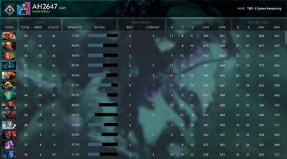 Not Calibrated |  MMR: TBD - Behavior: 10000