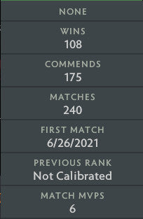 Not Calibrated |  MMR: TBD - Behavior: 9755