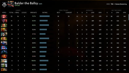 Not Calibrated |  MMR: TBD - Behavior: 10000