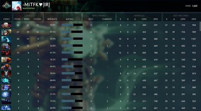 Croisé I | MMR : 1450 - Comportement : 10000