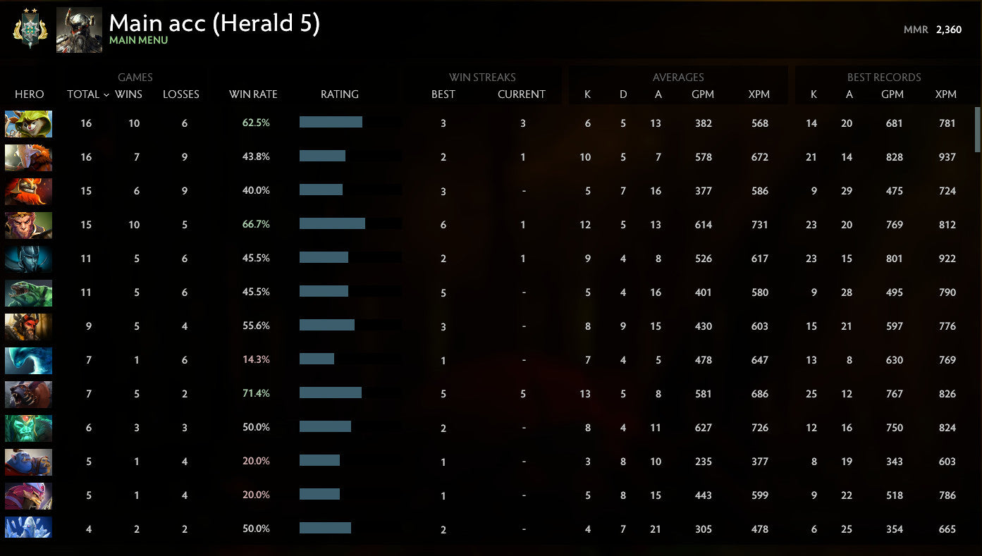 Archon II |  MMR: 2360 - Behavior: 9585