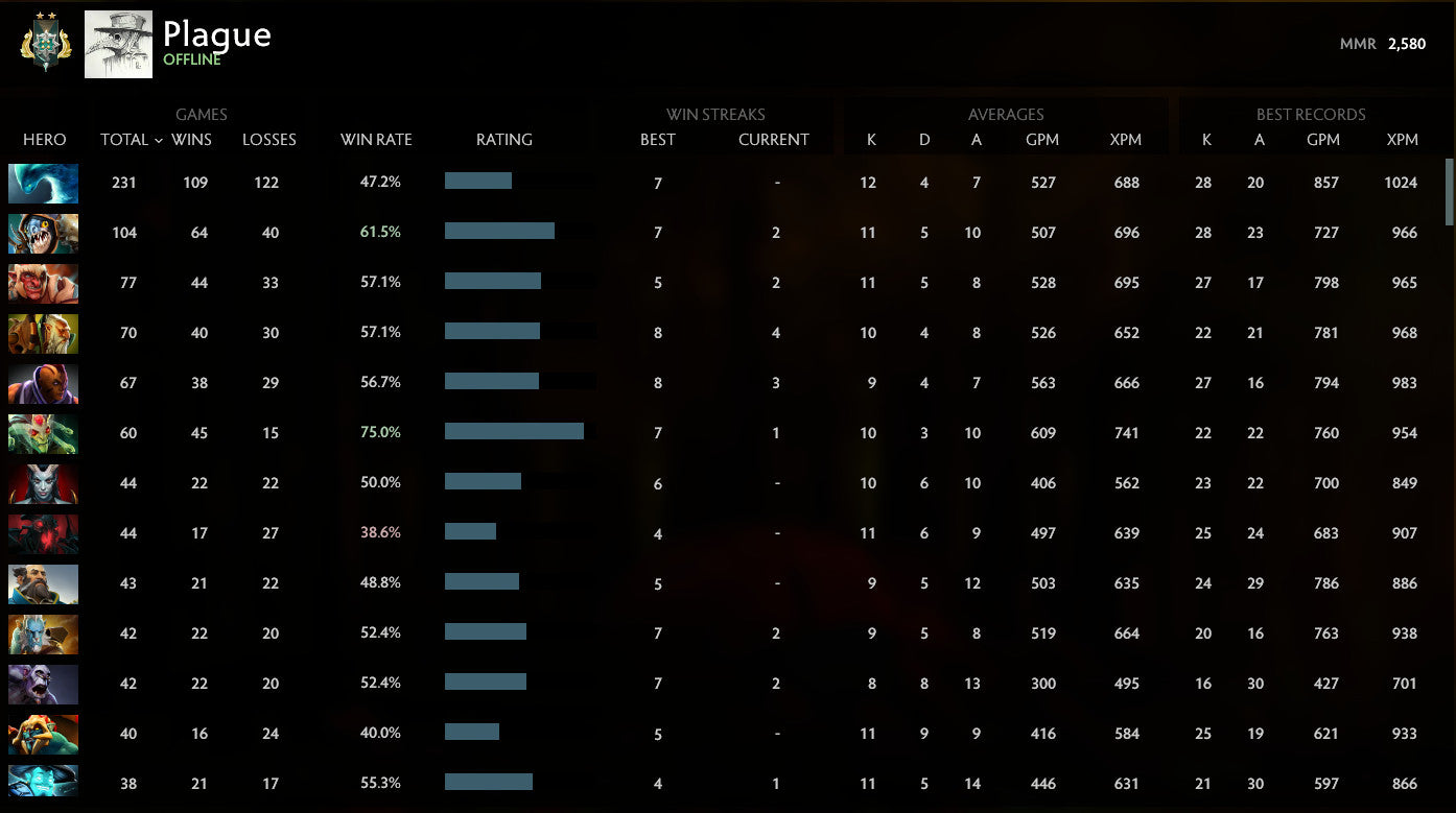 Crusader II |  MMR: 2580 - Behavior: 9950