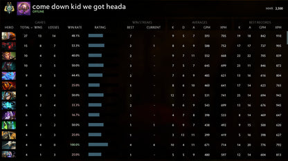 Archon II | MMR: 2500 - Behavior: 7089