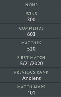 Divine II |  MMR: 4820 - Behavior: 10000