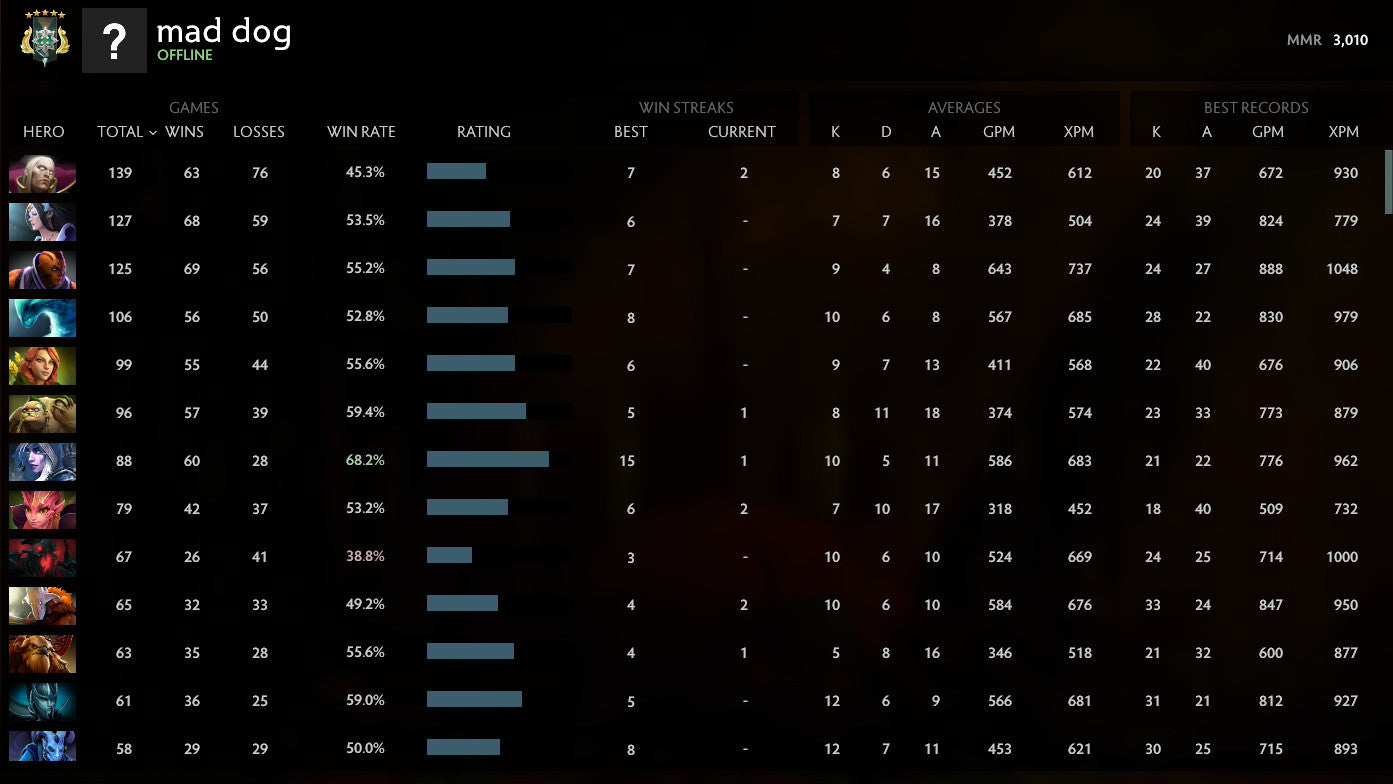 Archon V |  MMR: 3010 - Behavior: 9013