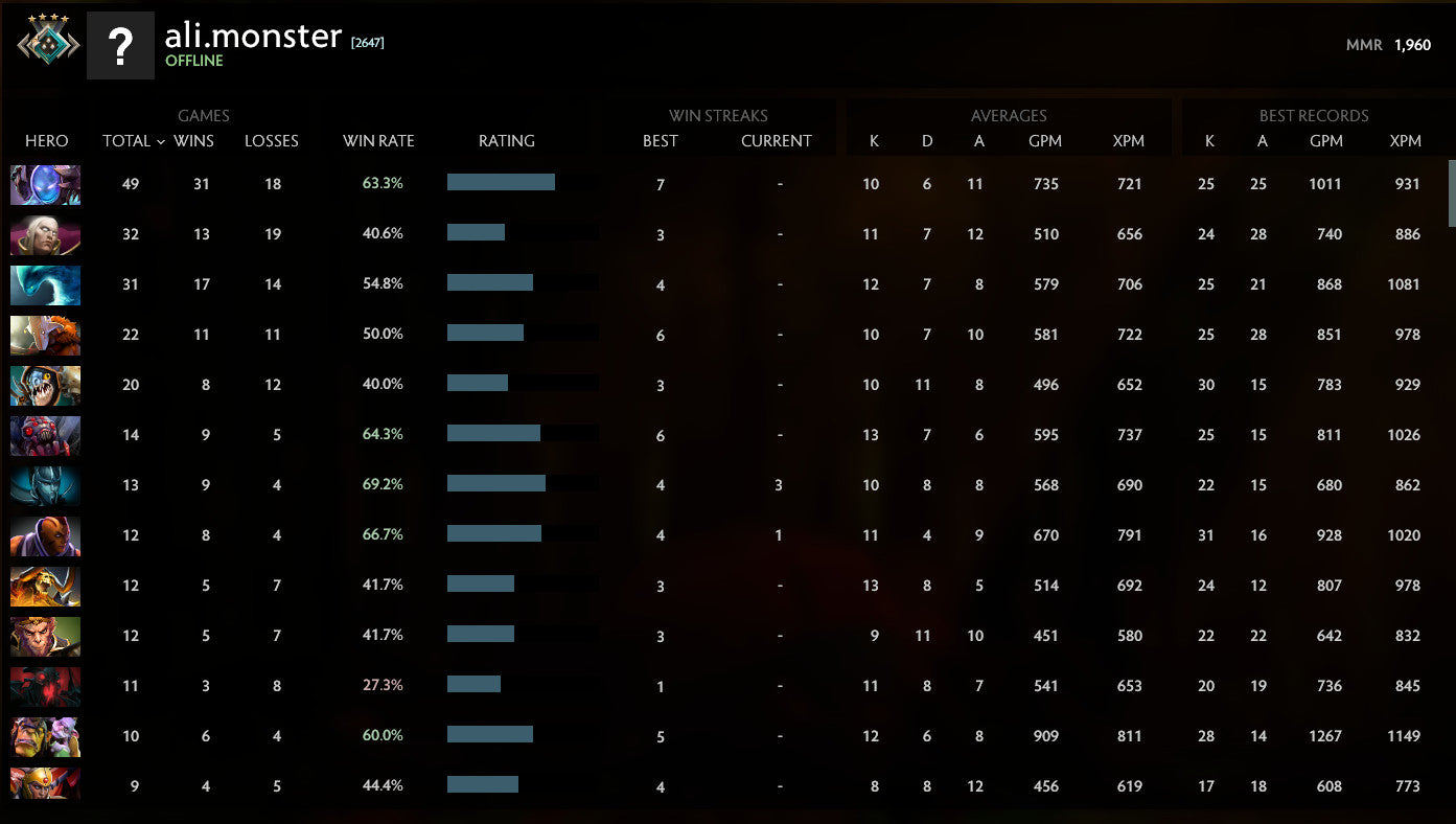 Crusader IV |  MMR: 1960 - Behavior: 9470