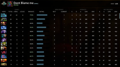 Croisé I | MMR : 1630 - Comportement : 10000