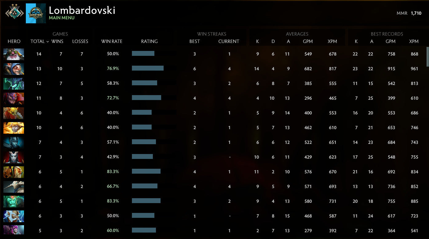 Crusader II |  MMR: 1710 - Behavior: 10000