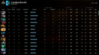 Croisé II | MMR : 1710 - Comportement : 10000