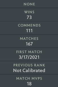 Not Calibrated |  MMR: TBD - Behavior: 10000