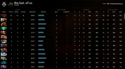 Not Calibrated |  MMR: TBD - Behavior: 10000