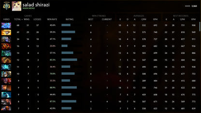 Archon V | MMR: 3060 - Behavior: 10000