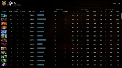 Légende V | MMR : 3630 - Comportement : 10000