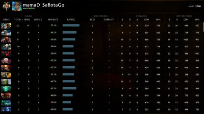 Legend IV |  MMR: 3500 - Behavior: 9735