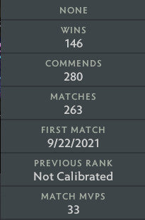 Divine I |  MMR: 4750 - Behavior: 10000