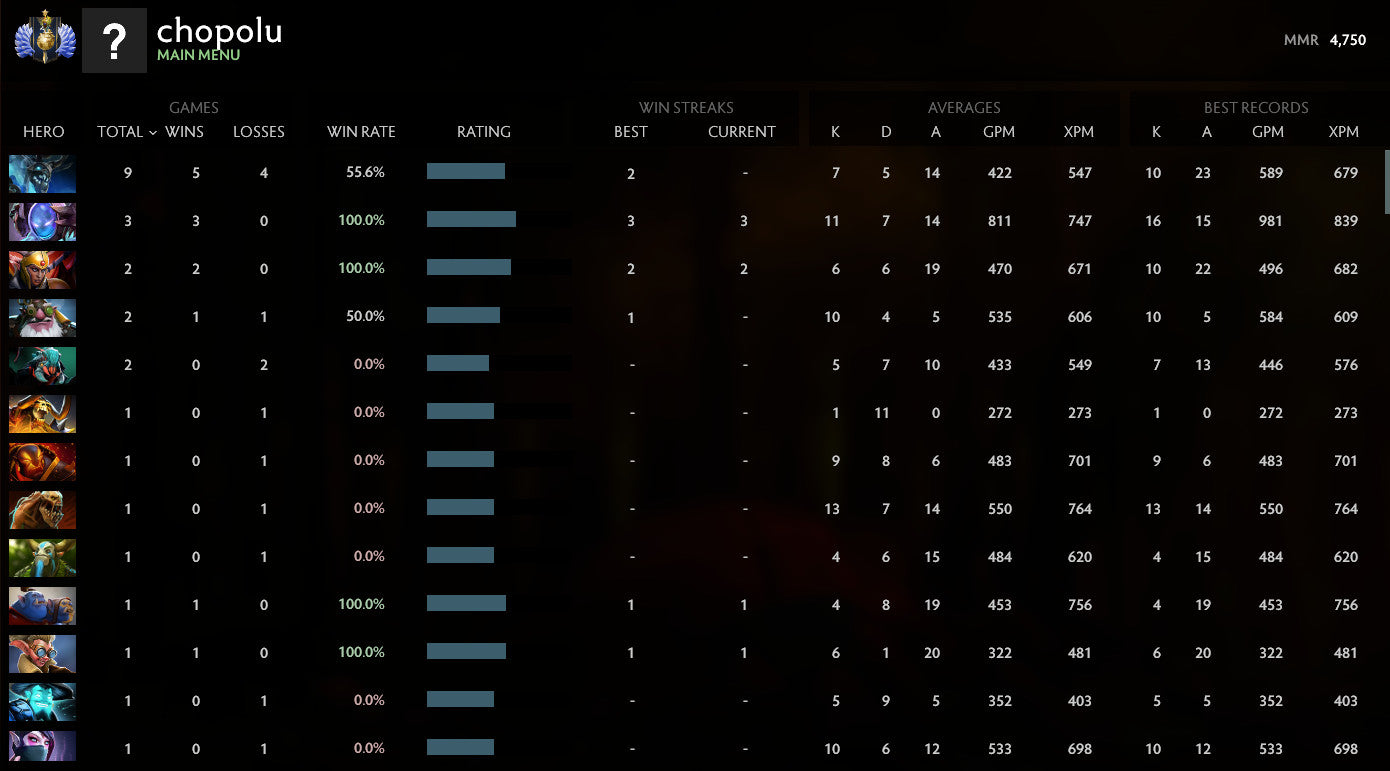 Divine I |  MMR: 4750 - Behavior: 10000