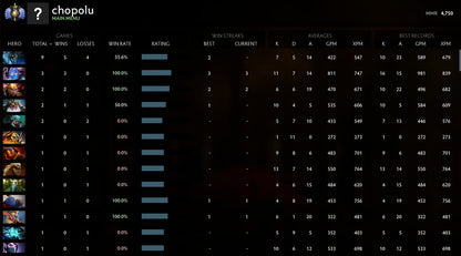 Divine I |  MMR: 4750 - Behavior: 10000