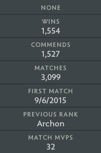 Crusader II | MMR: 1660 - Behavior: 10000