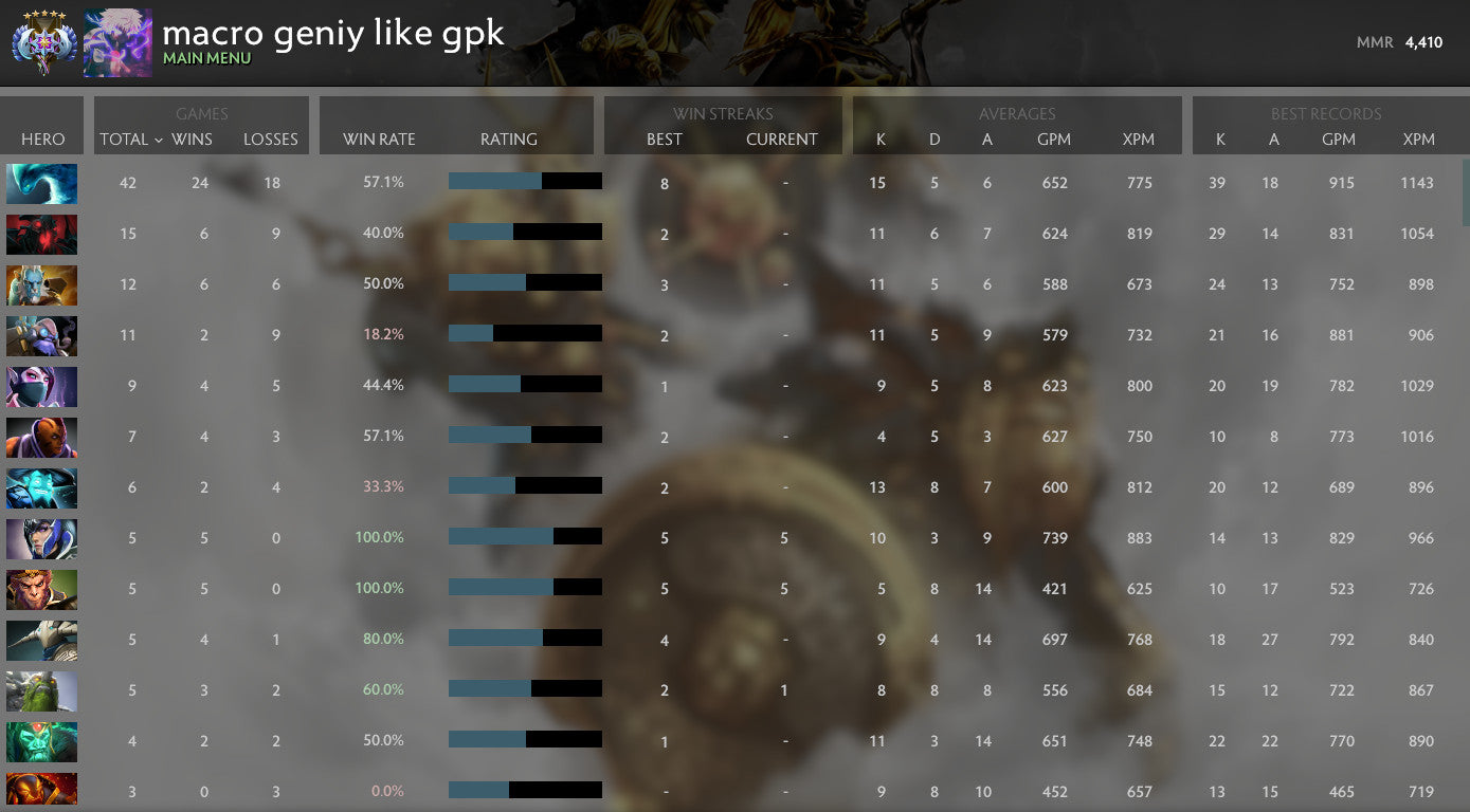 Ancient V |  MMR: 4410 - Behavior: 9905