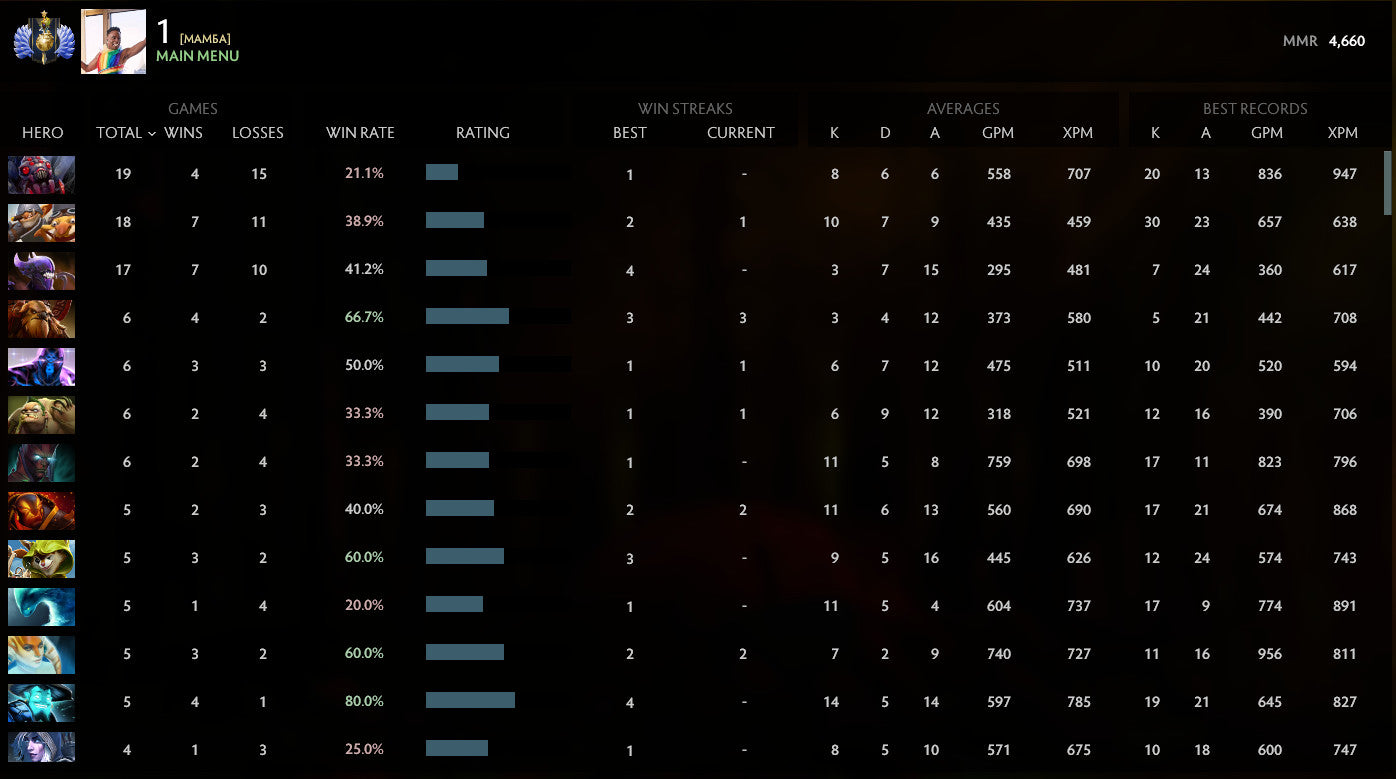 Divine I |  MMR: 4660 - Behavior: 10000