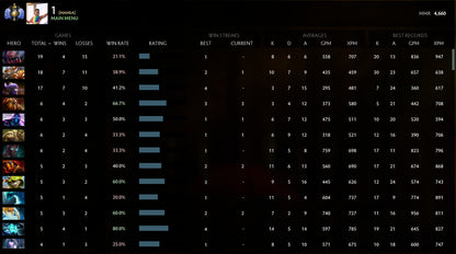 Divine I |  MMR: 4660 - Behavior: 10000