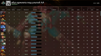 Croisé I | MMR : 1570 - Comportement : 10000