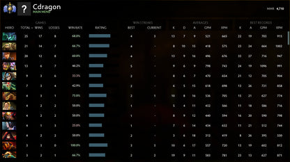 Divine I | MMR: 4710 - Behavior: 10000