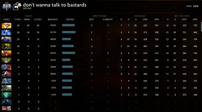 Ancient II | MMR: 4010 - Behavior: 10000