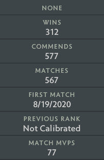 Divin III | MMR : 4980 - Comportement : 10000