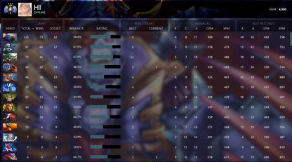 Divin III | MMR : 4980 - Comportement : 10000