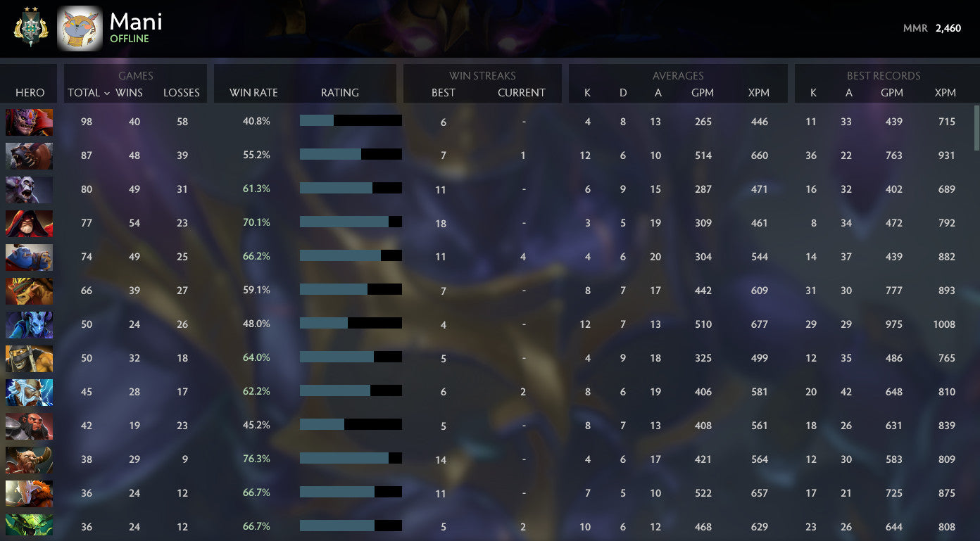 Archon II |  MMR: 2460 - Behavior: 9835