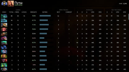 Divin IV | MMR : 5310 - Comportement : 10000