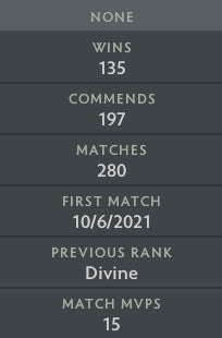 Divin I | MMR : 4570 - Comportement : 10000