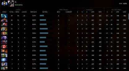 Divin I | MMR : 4570 - Comportement : 10000