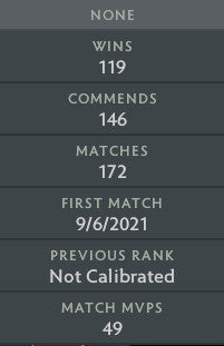 Legend III | MMR: 3490 - Behavior: 10000