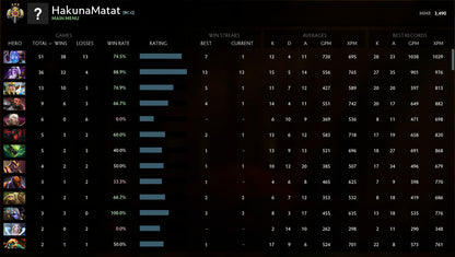 Légende III | MMR : 3490 - Comportement : 10000