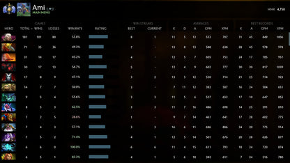 Divin I | MMR : 4750 - Comportement : 10000