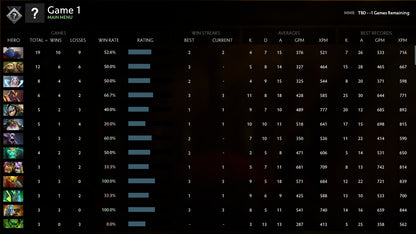 Not Calibrated |  MMR: TBD - Behavior: 9830