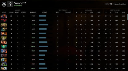 Not Calibrated |  MMR: TBD - Behavior: 10000