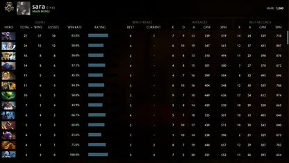 Gardien III | MMR : 1000 - Comportement : 9895