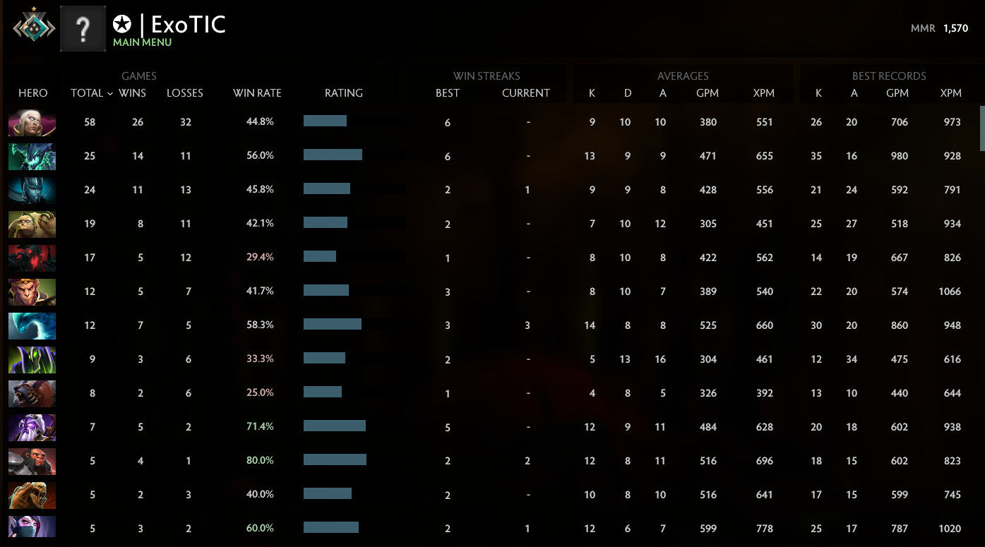 Crusader I |  MMR: 1570 - Behavior: 9455