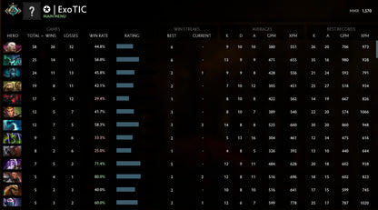 Croisé I | MMR : 1570 - Comportement : 9455